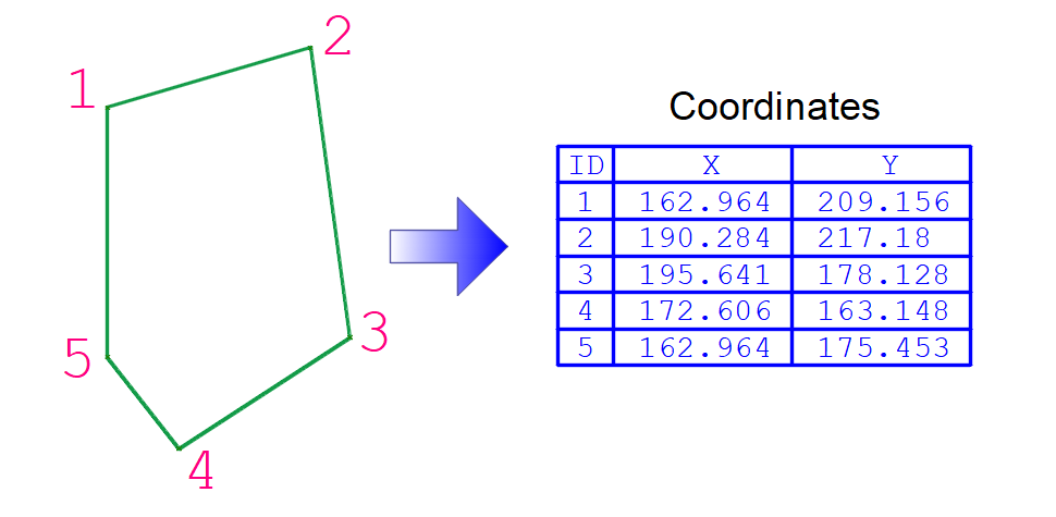 HSCoordTable.dll