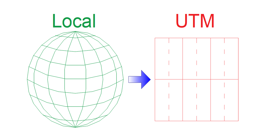 Caspian Local UTM to UTM.exe