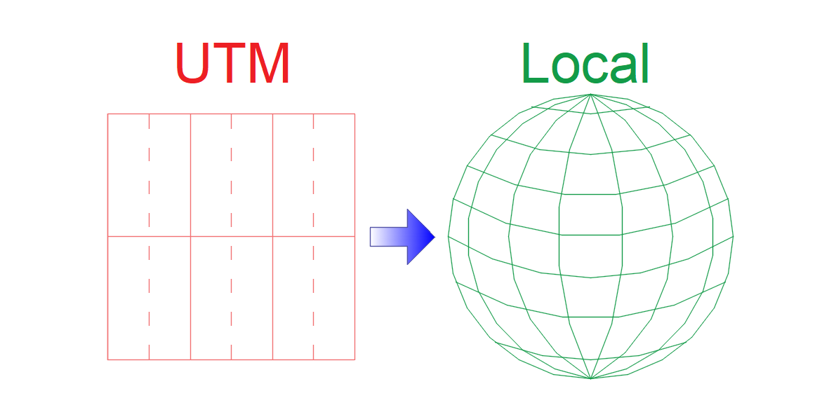 Caspian UTM to Local UTM.exe